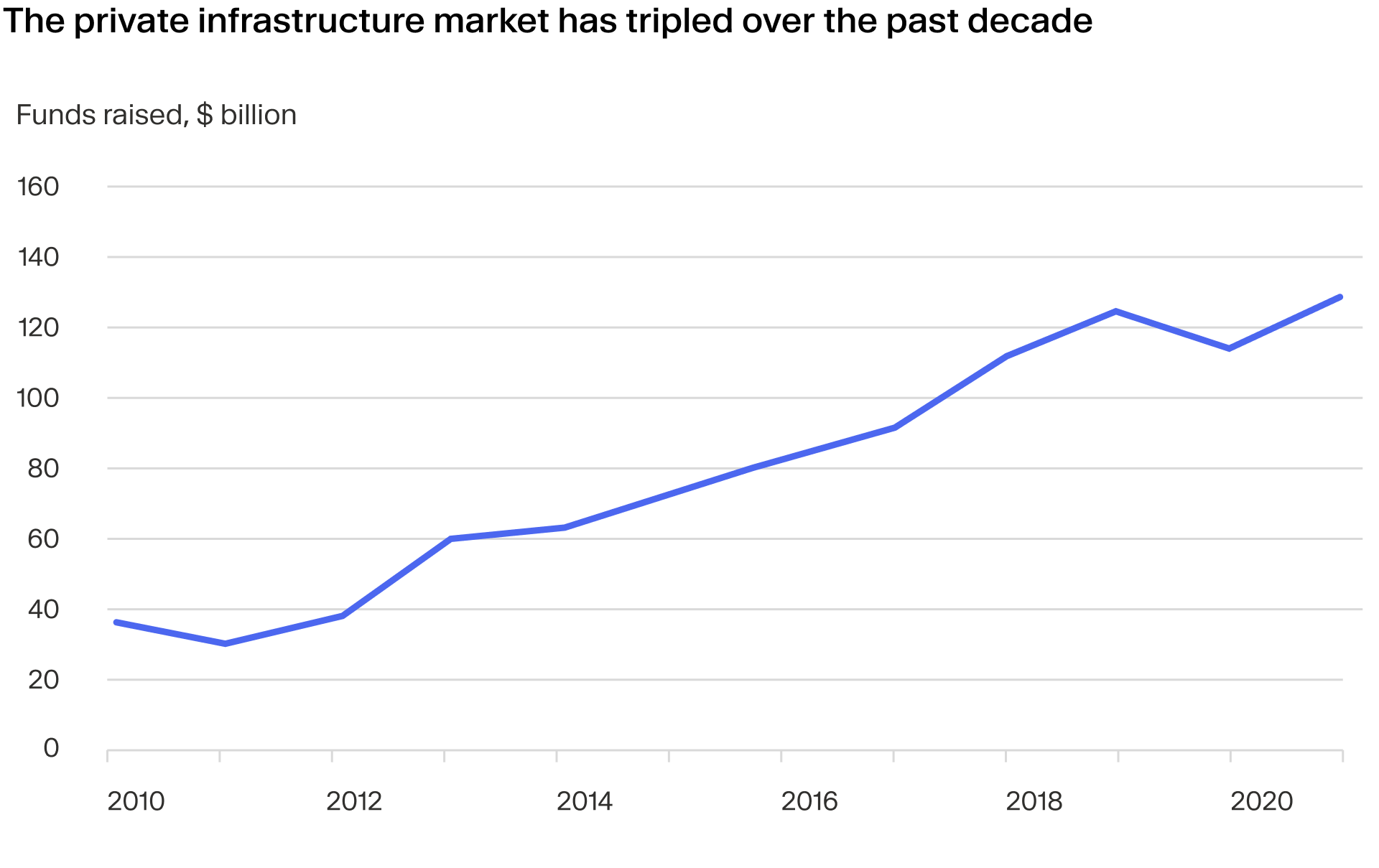 Investing in Infrastructure Opportunities & Risks in 2023 Moonfare